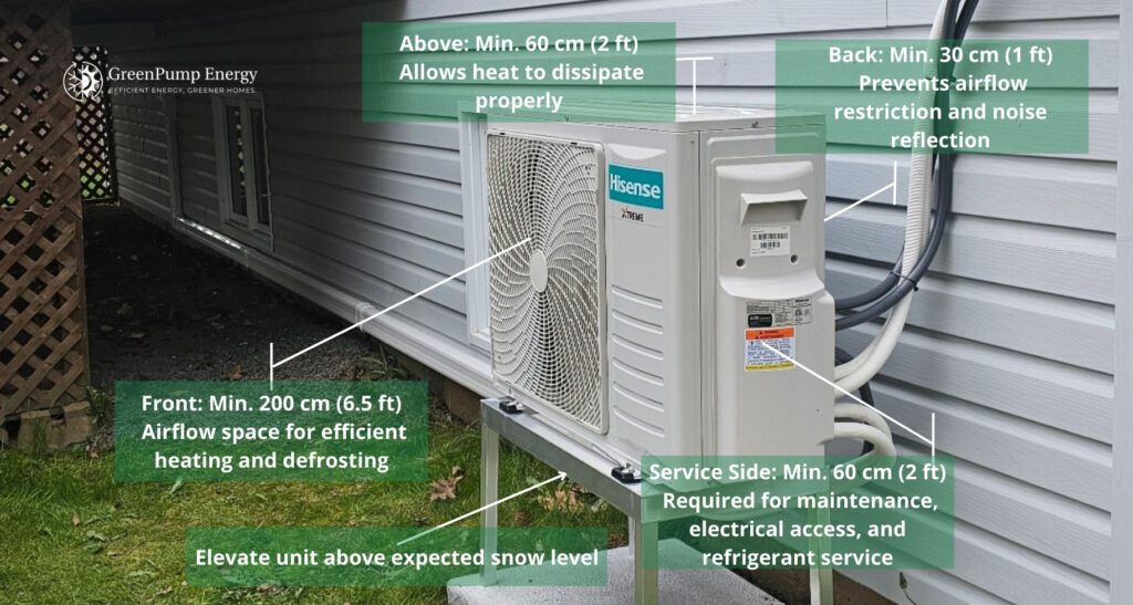 Recommended outdoor heat pump clearance distances for cold climate installation in Canada